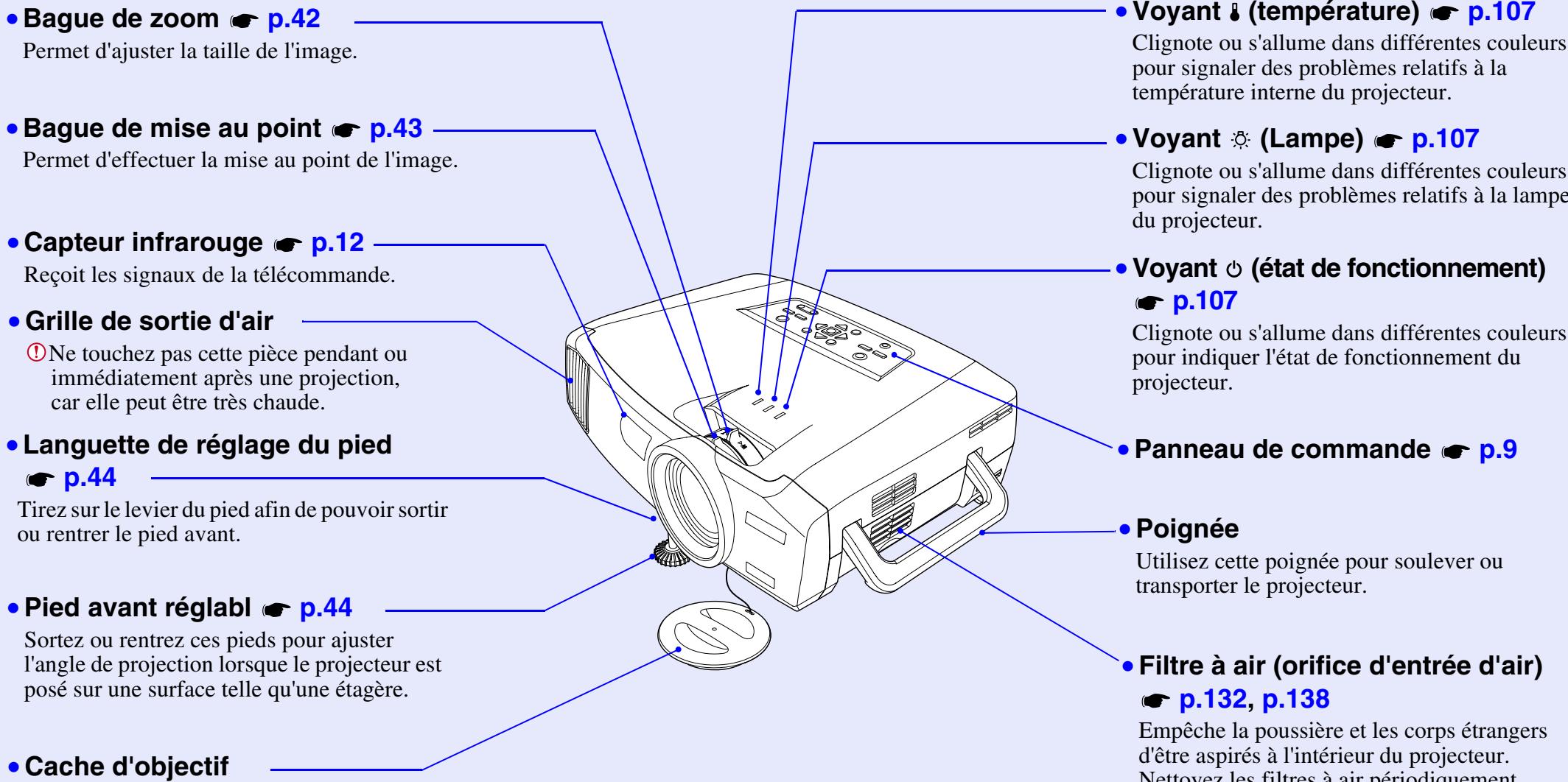 EPSON EMP-7850 - Avant/Dessus/Côté - 1