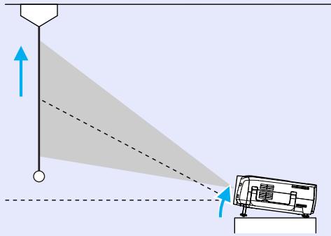 EPSON EMP-7850 - Inclinaison du projecteur vers l'arrière ou vers l'avant - 1
