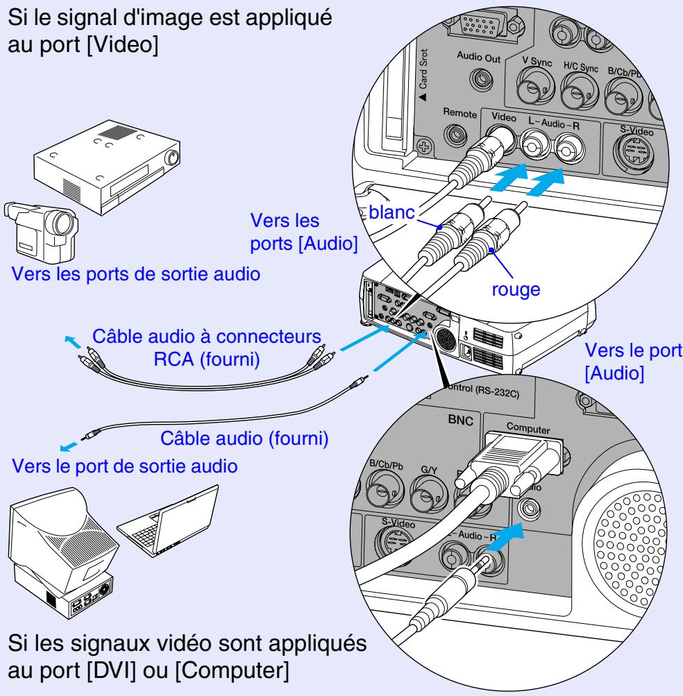 EPSON EMP-7850 - Reproduction du son provenant de l'équipement vidéo - 1