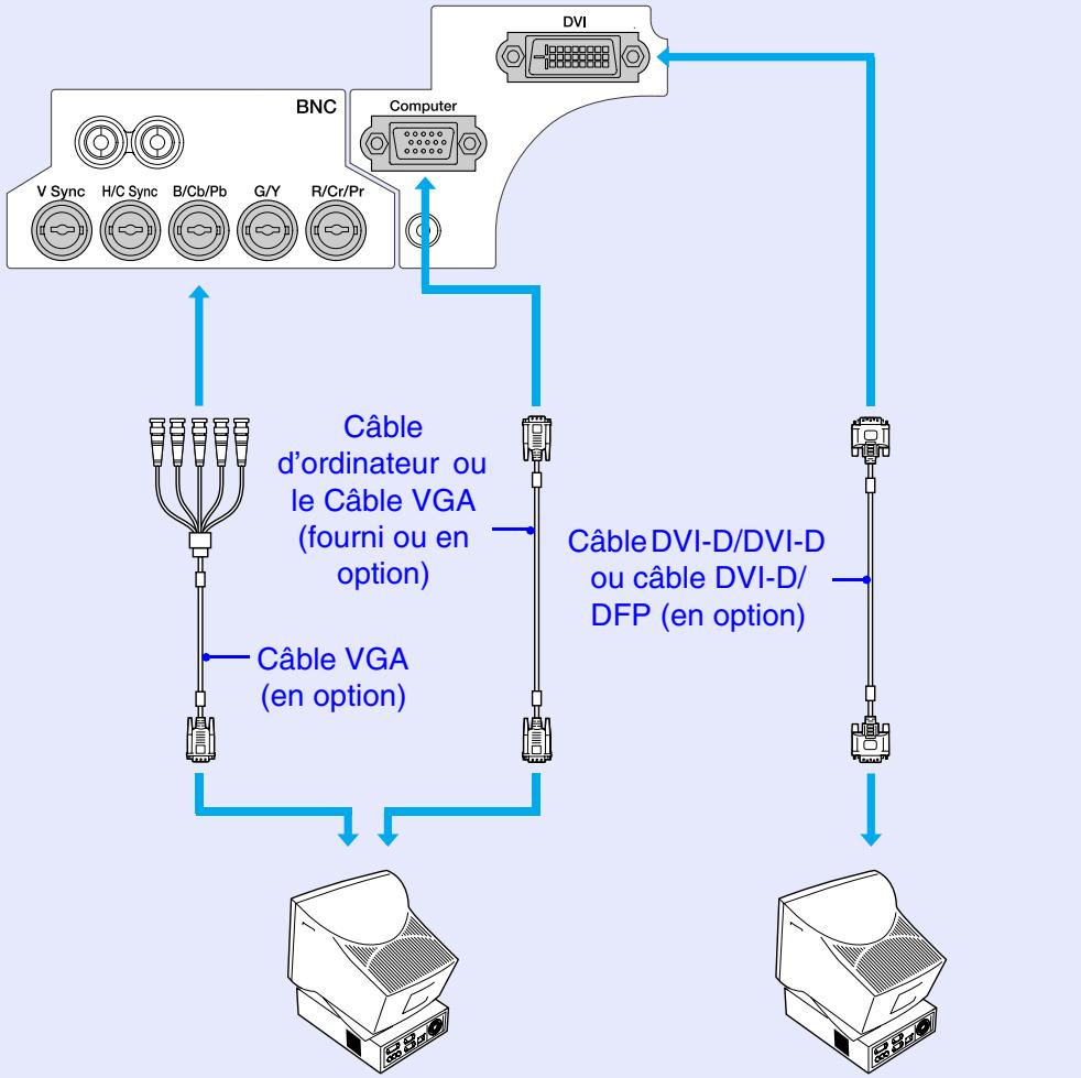 EPSON EMP-7850 - Si plusieurs ordinateurs doivent être raccordés au projecteur - 1
