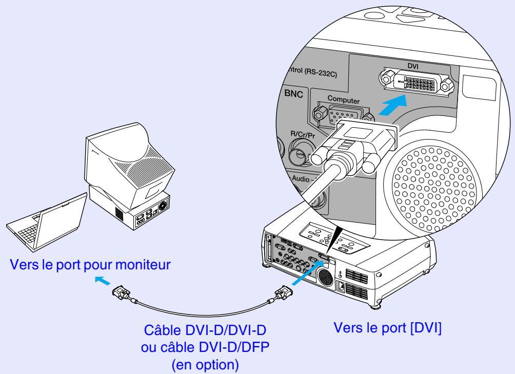 EPSON EMP-7850 - Si le port pour moniteur est un port RVB (numérique) - 1