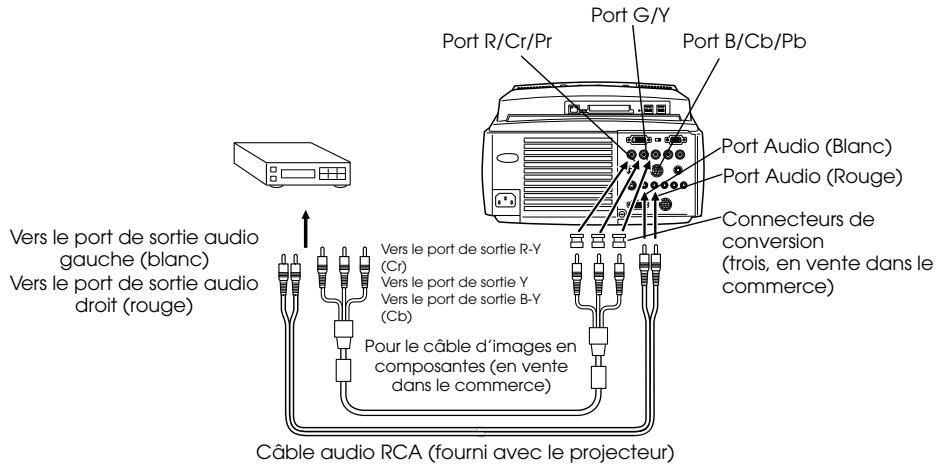 EPSON EMP-8150NL - Signaux video en composantes (separation des couleurs*) - 1