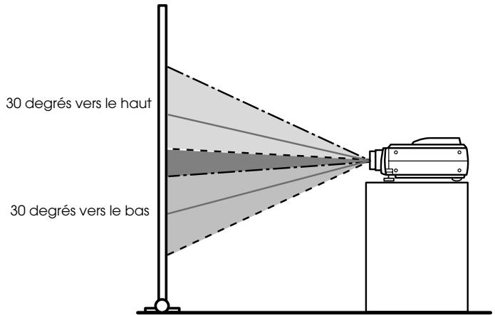 EPSON EMP-8150NL - Réglage Keystone - 5