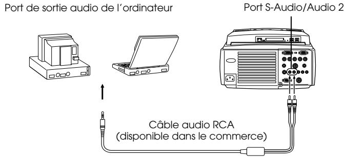EPSON EMP-8150NL - - Connexion de l'ordinateur au Port Computer#2 - 1