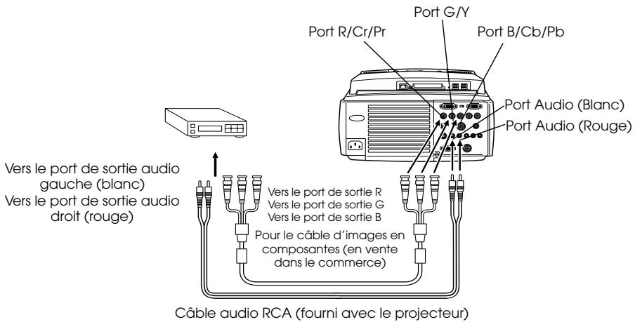 EPSON EMP-8150NL - Signaux d'images RGB - 1