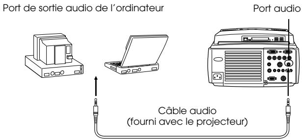 EPSON EMP-8150NL - - Connexion de l'ordinateur au Port Computer#1 - 1