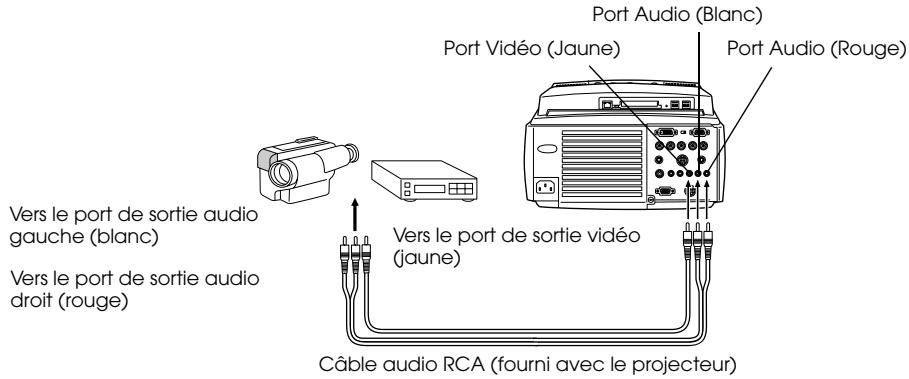 EPSON EMP-8150NL - Signaux video composites - 1