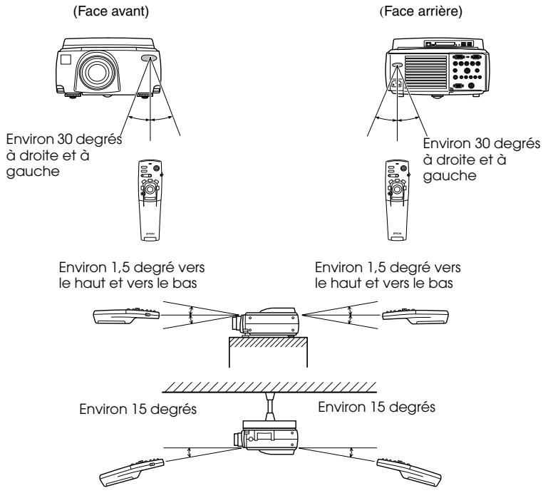 EPSON EMP-8150NL - - Limits d'utilisation : - 1
