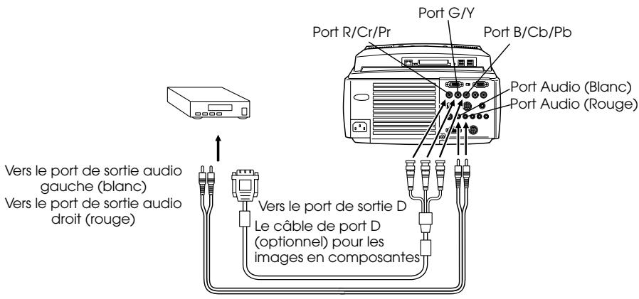 EPSON EMP-8150NL - Port de sortie D du tuner numérique - 1
