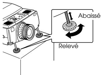EPSON EMP-8150NL - Réglage des pieds - 2