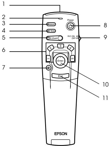 EPSON EMP-8150NL - Face avant - 1