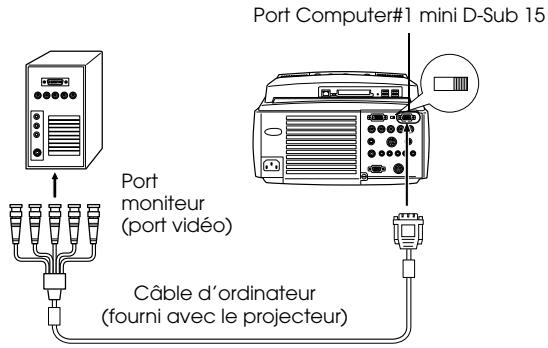 EPSON EMP-8150NL - Lorsque le port moniteur est le 5BNC - 1