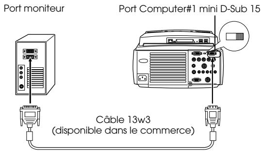 EPSON EMP-8150NL - - Le port moniteur de l'ordinateur est de type 13w3 - 1