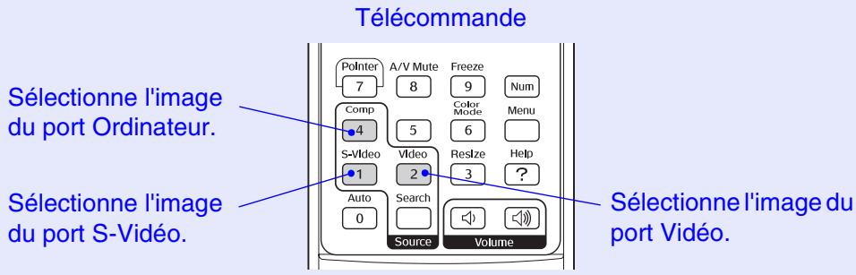 EPSON EMP-82 - Modification directe à l'aide de la télécommande - 1