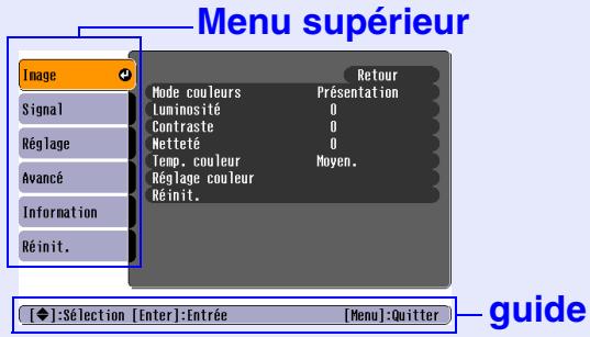 EPSON EMP-82 - Utilisation du menu de configuration 33 - 1