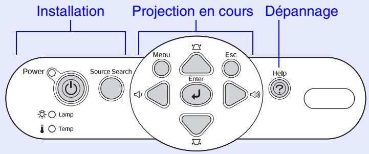 EPSON EMP-82 - Facilité d'emploi - 2