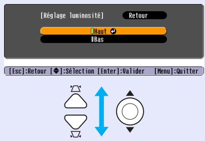 EPSON EMP-82 - Utilisation du menu de configuration 33 - 10