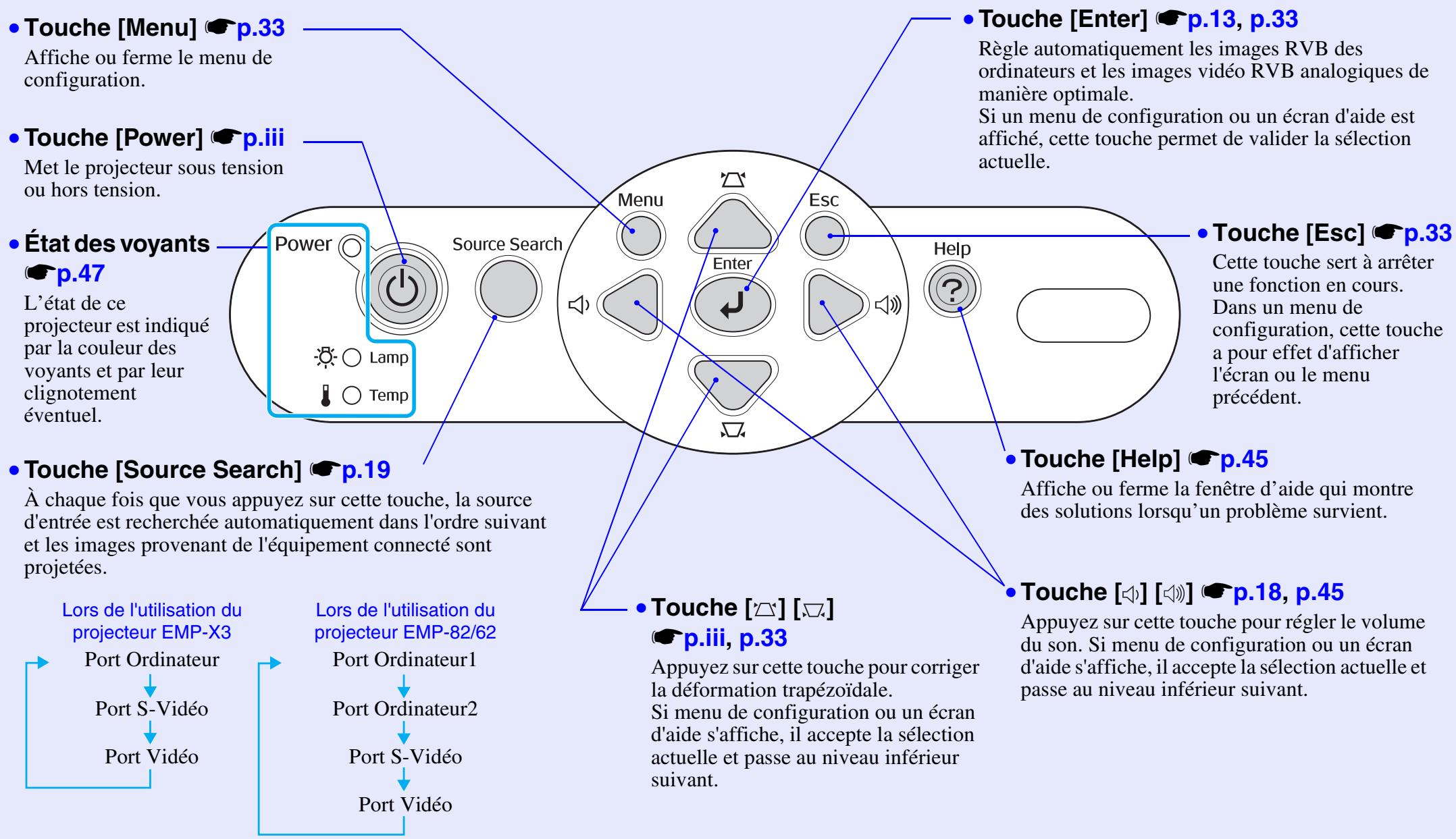 EPSON EMP-82 - Fonction de sécurité - 3