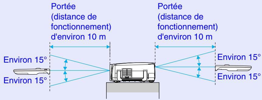 EPSON EMP-830 - Procedure - 5