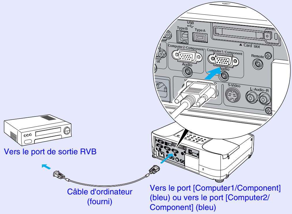 EPSON EMP-830 - Si le port de sortie RVB est un connecteur mini-D-Sub à 15 broches (Exemple) - 1