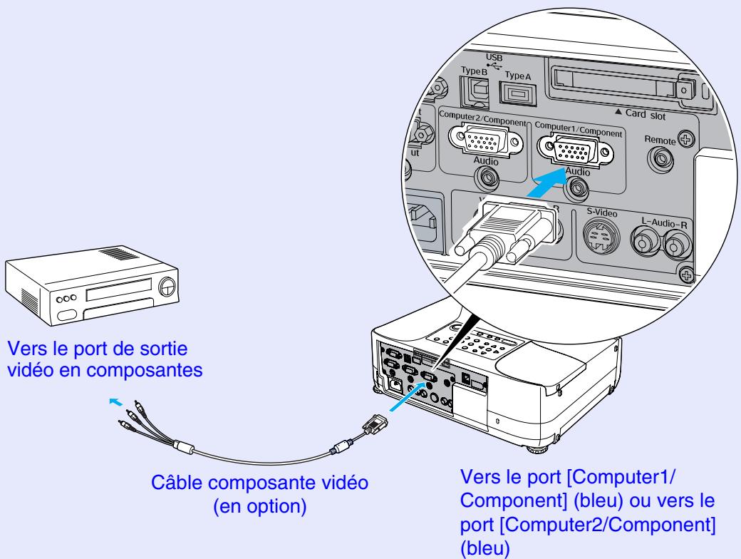EPSON EMP-830 - Projection d/images video en composantes - 1