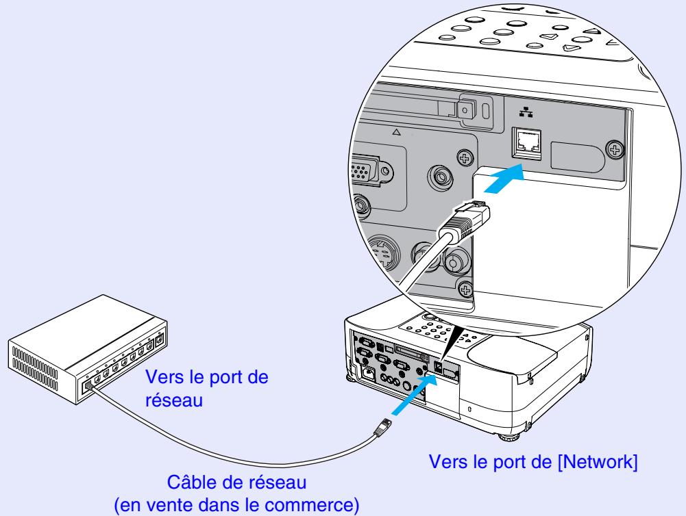 EPSON EMP-830 - Connexions du cable de réseau - 1