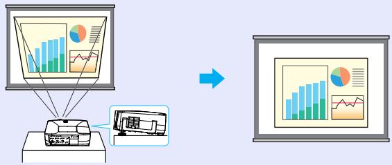 EPSON EMP-830 - Opération Easy Quick Start (1) - 2