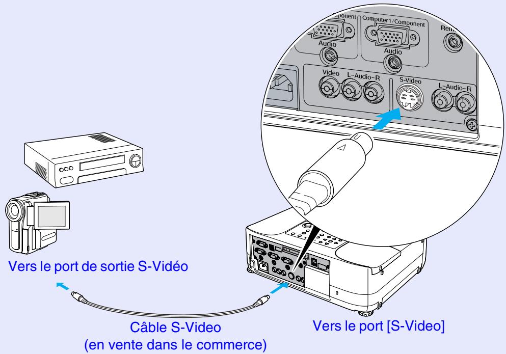 EPSON EMP-830 - Projection d'images au format S-Video - 1