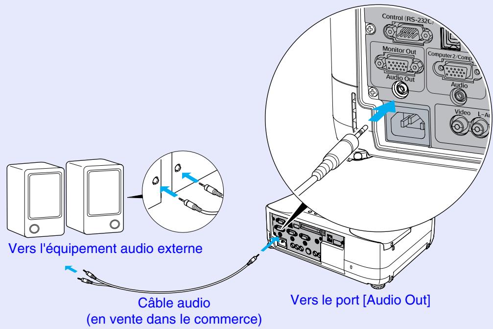 EPSON EMP-830 - Reproduction du son à l'aide de haut-parleurs externes - 1