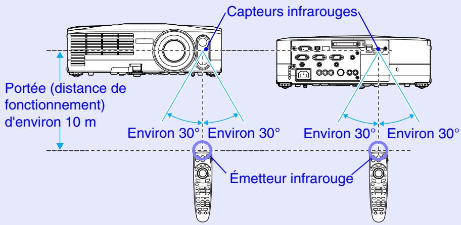 EPSON EMP-830 - Procedure - 4
