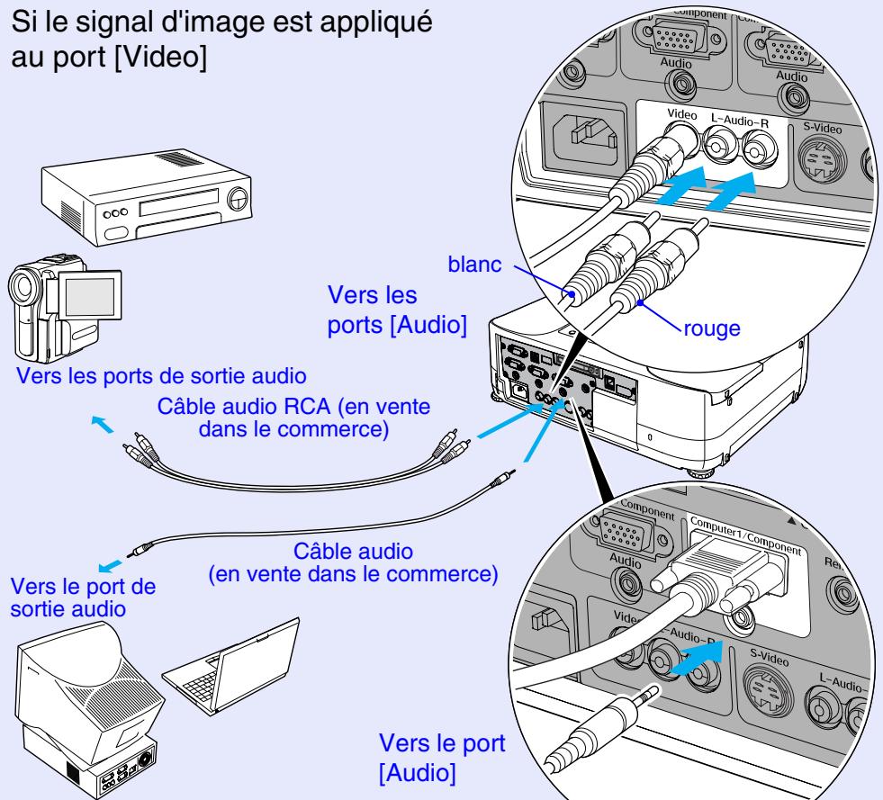 EPSON EMP-830 - Reproduction du son provenant de l'équipement video - 1