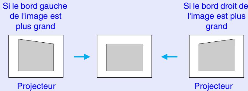 EPSON EMP-835 - Correction du parallélisme vertical et du parallélisme horizontal - 1
