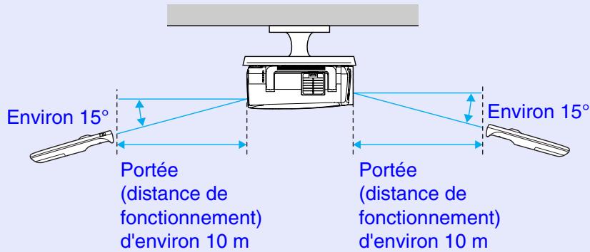 EPSON EMP-835 - Procedure - 6