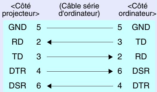 EPSON EMP-835 - Interface série - 4