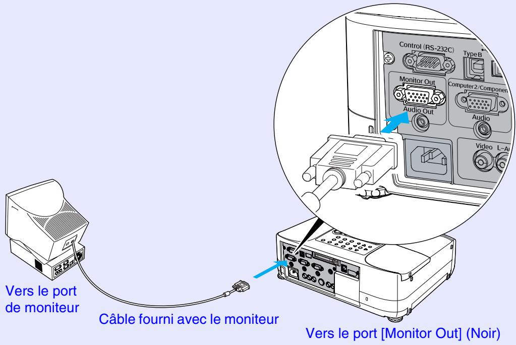 EPSON EMP-835 - Raccordement d'un moniteur externe - 1
