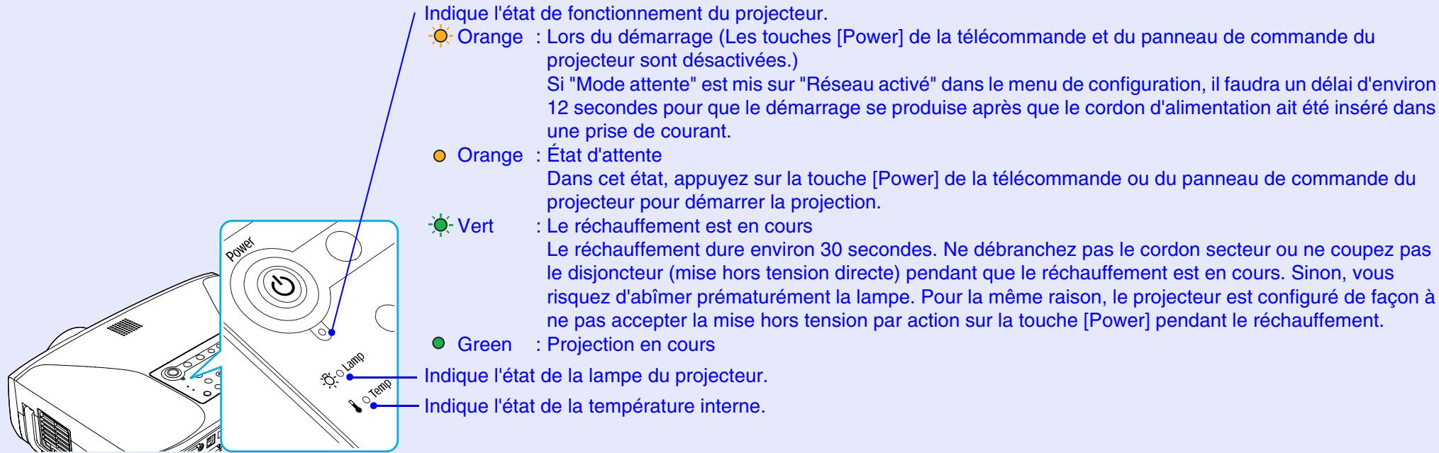 EPSON EMP-835 - Signification des voyants - 1