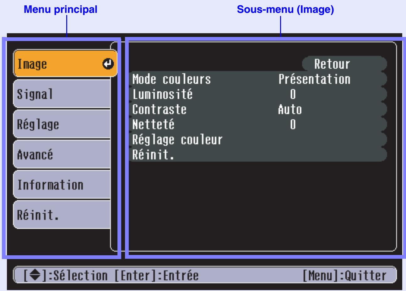 EPSON EMP-835 - Attention - 1