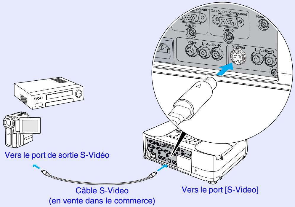 EPSON EMP-835 - Projection d'images au format S-Video - 1