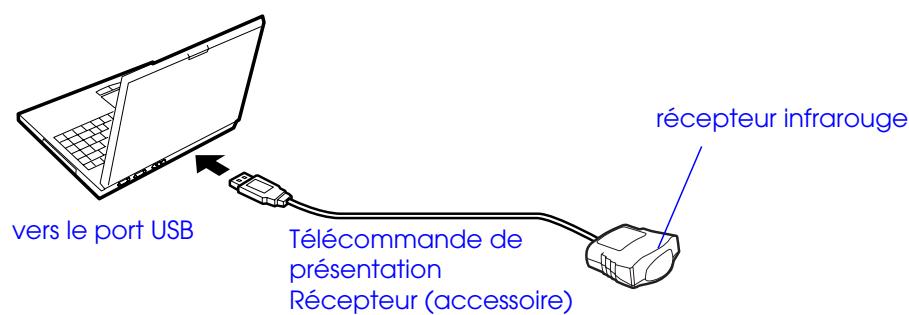 EPSON EMP-S1 - Reliez le récepteur de la télécommande de presentation en accessoire au port USB de l'ordinateur. - 1