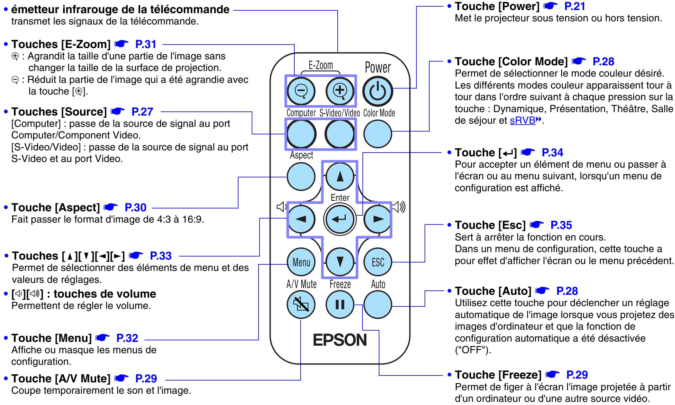 EPSON EMP-S1 - poignée - 1