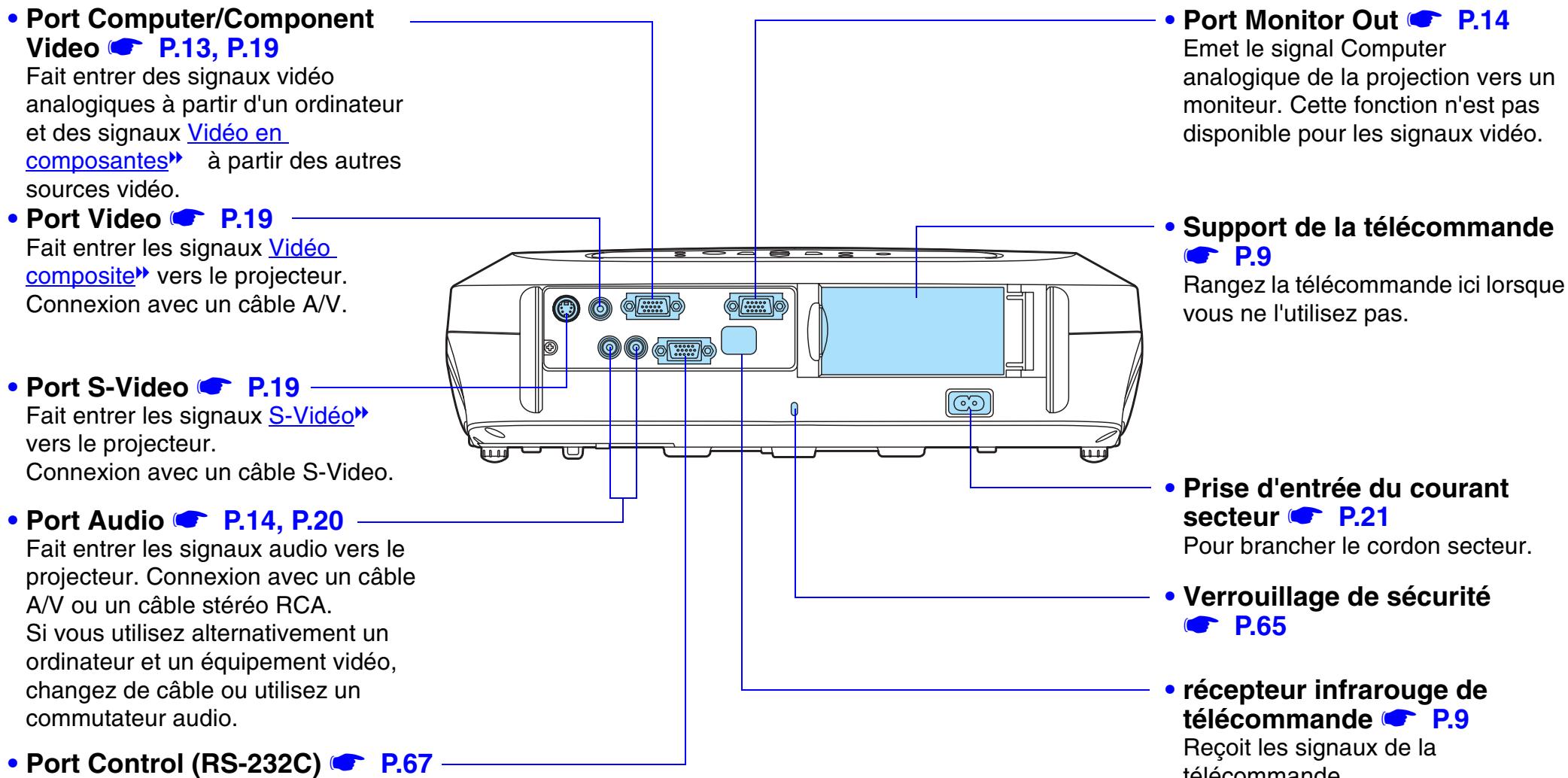 EPSON EMP-S1 - Vue de l'arrière - 1
