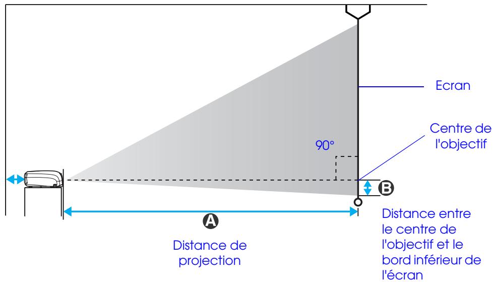 EPSON EMP-S1 - Distance de projection et taille de l'écran - 1