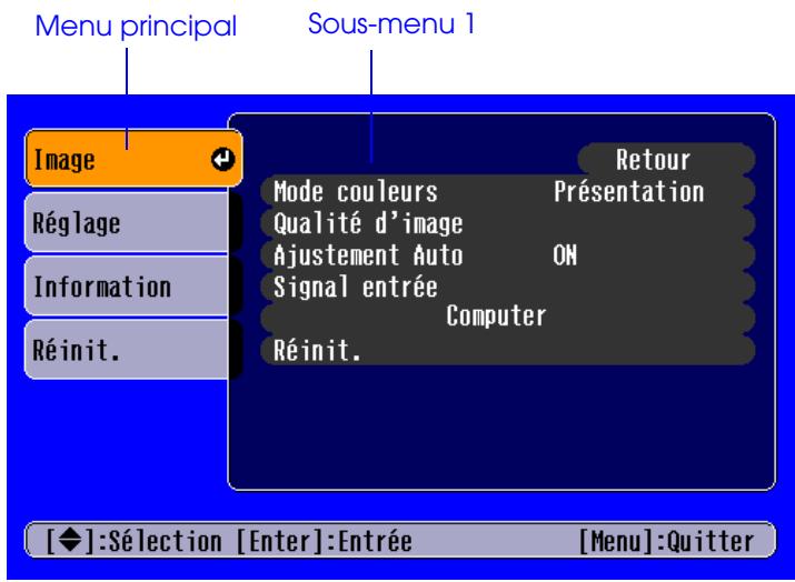 EPSON EMP-S1 - Appuyez sur la touche [Menu] - 2