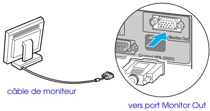 EPSON EMP-S1 - Connexion à un monitreur externe - 1
