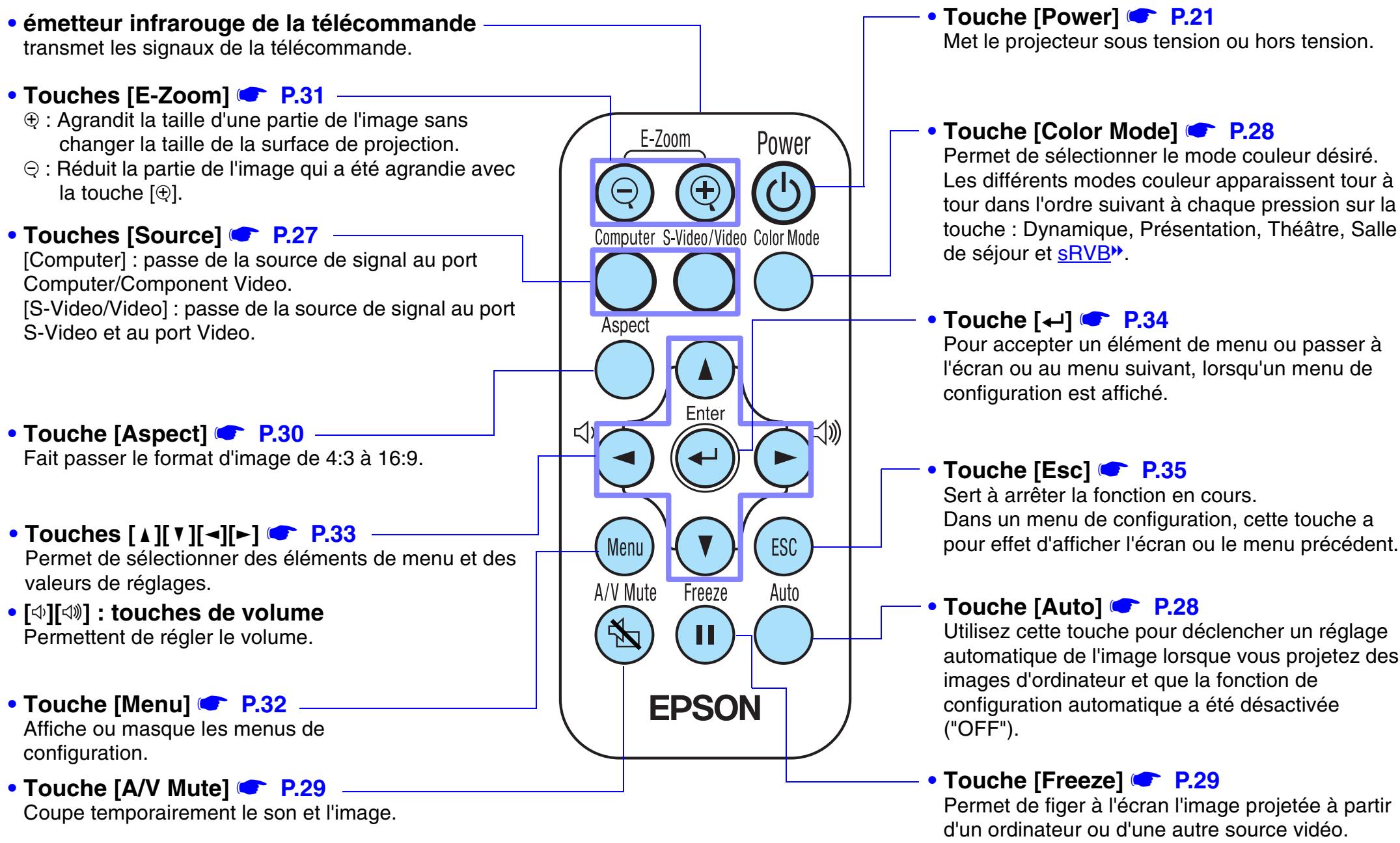 EPSON EMP-S1H - - poignée - 1