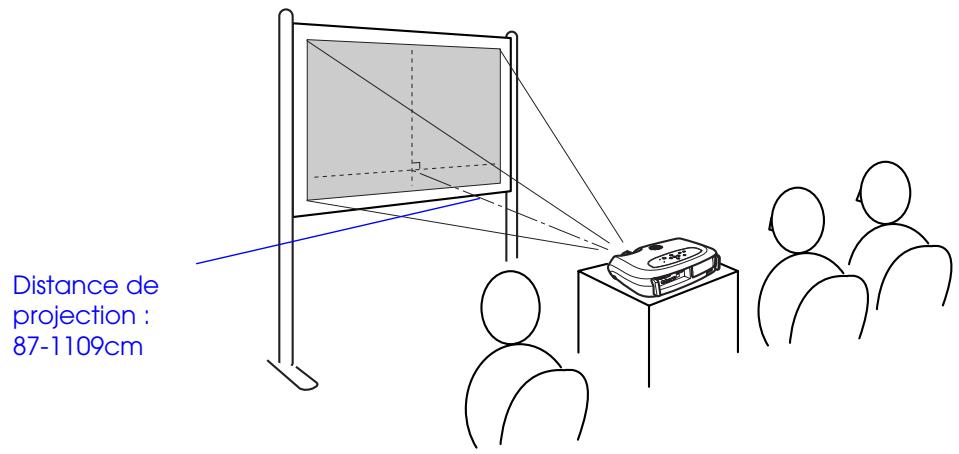 EPSON EMP-S1H - Méthode d'installation - 1