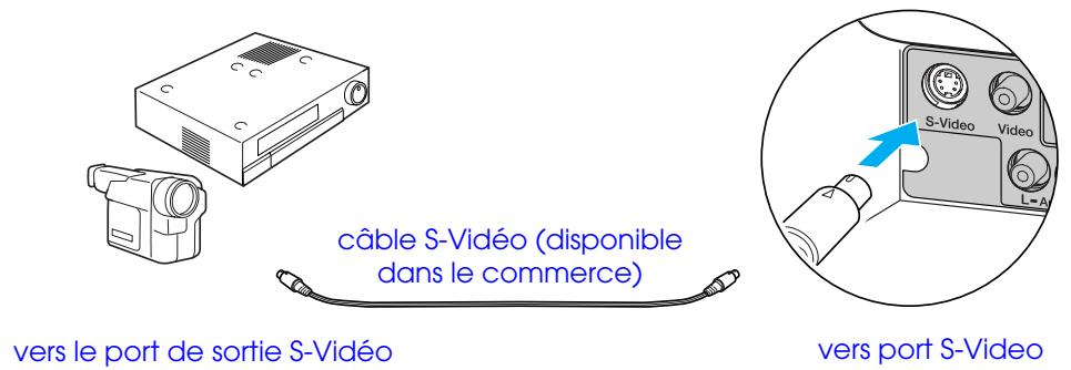 EPSON EMP-S1H - ■ Pour S-Video (DVD, S-VHS, jeux vidéo) - 1