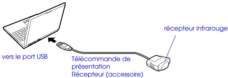 EPSON EMP-S1H - Reliez le récepteur de la télécommande de présentation en accessoire au port USB de l'ordinateur. - 1