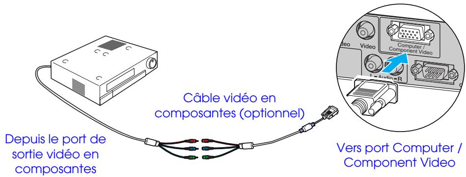 EPSON EMP-S1H - ■ Pour Vidéo en composantes (DVD, jeux vidéo) - 1