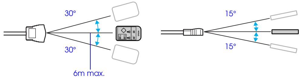 EPSON EMP-S1H - Portée - 1